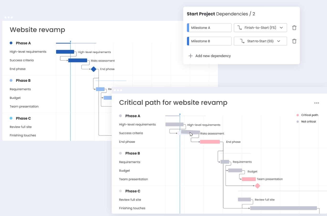 monday.com Gantt chart with task dependencies and a highlighted critical path