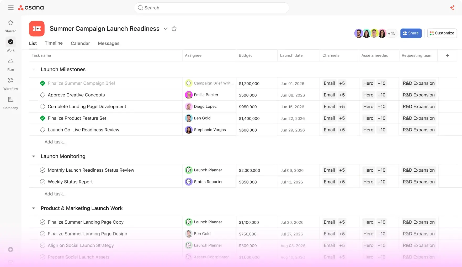 Asana project in list view with tasks, assignees, budget and launch date columns