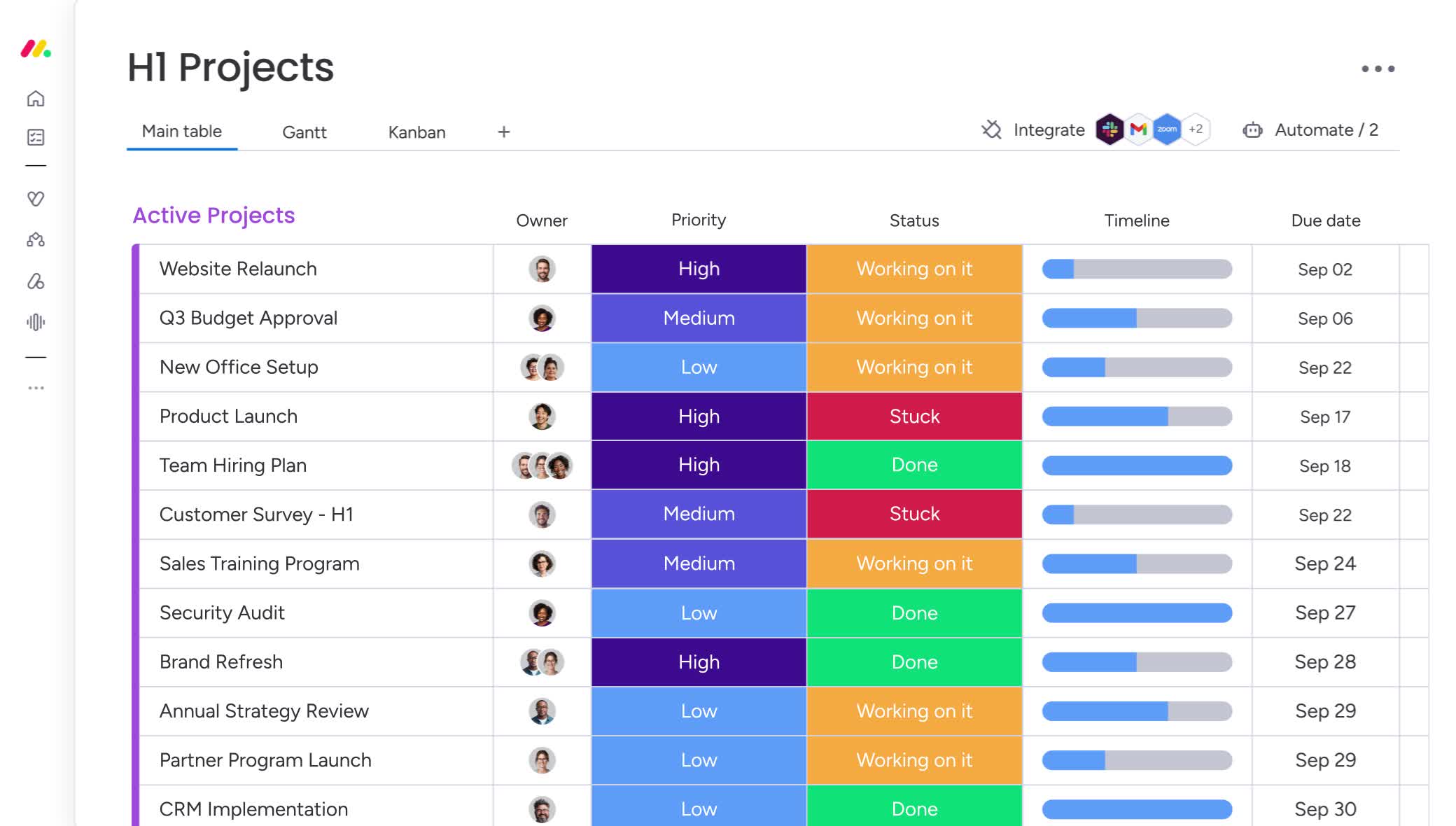 monday.com board listing active projects with owner, priority, status, timeline and due date columns